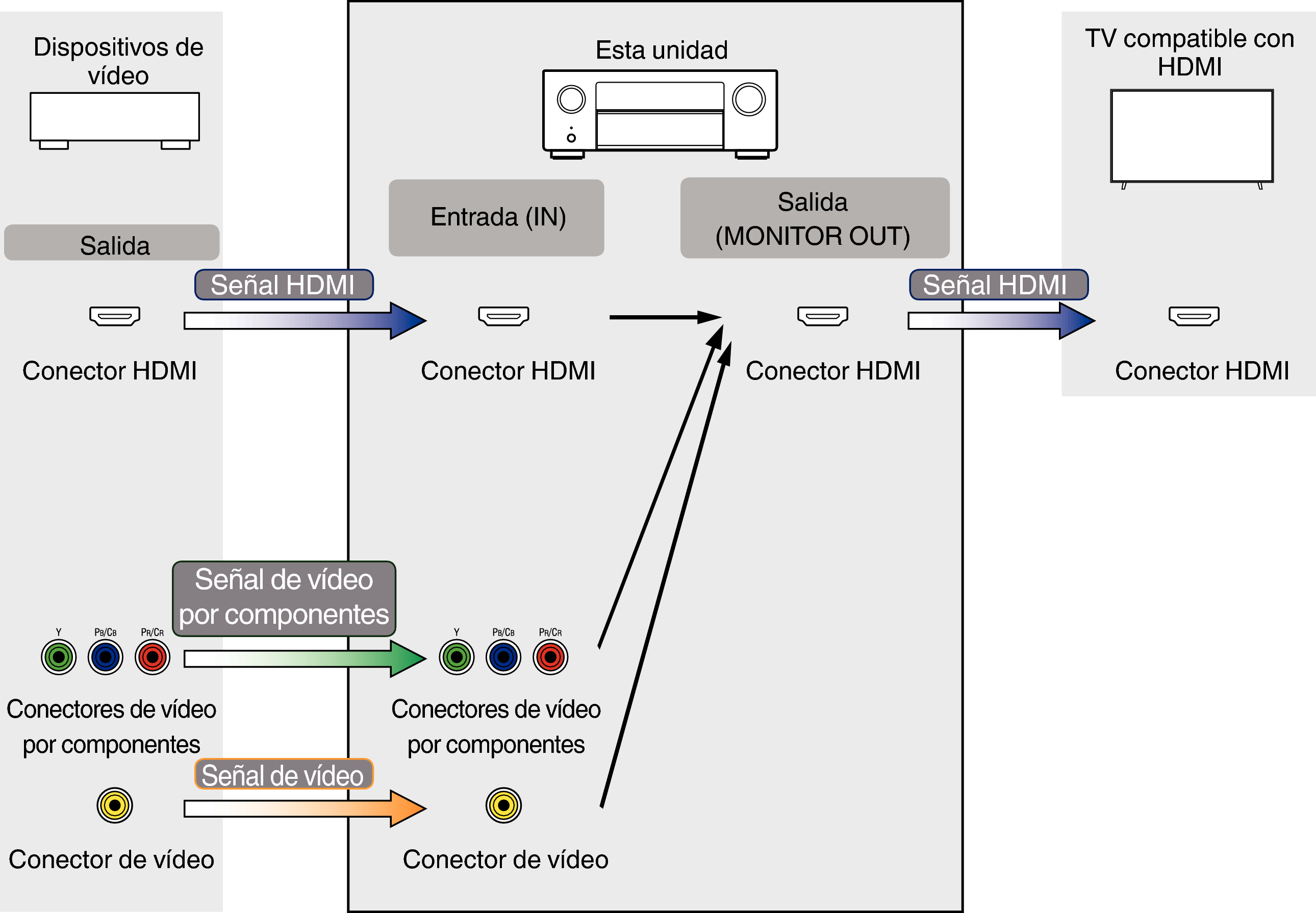 Pict VideoSignal X48